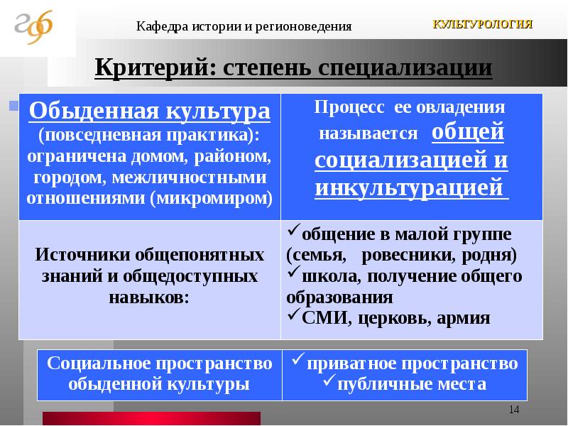 Проблемы типологии исторического процесса. Типология исторического процесса. Основания типологии культуры. Историческая типология культуры Культурология. Типология исторических источников.