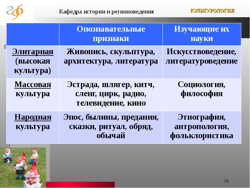 Основания типологии культуры презентация