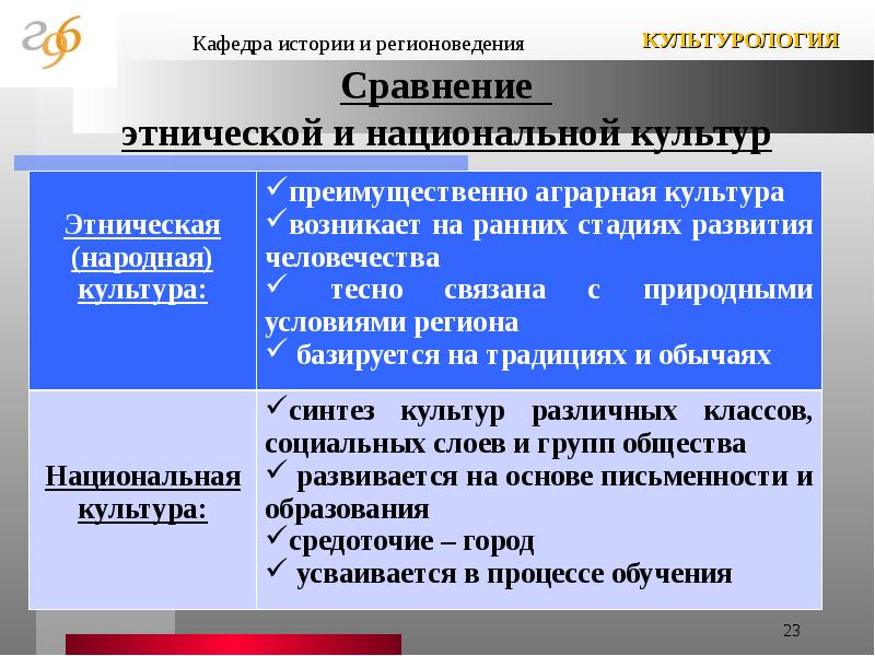 Основания типологии культуры презентация