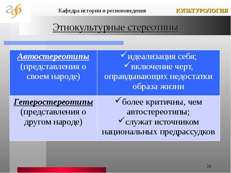 Основания типологии культуры презентация