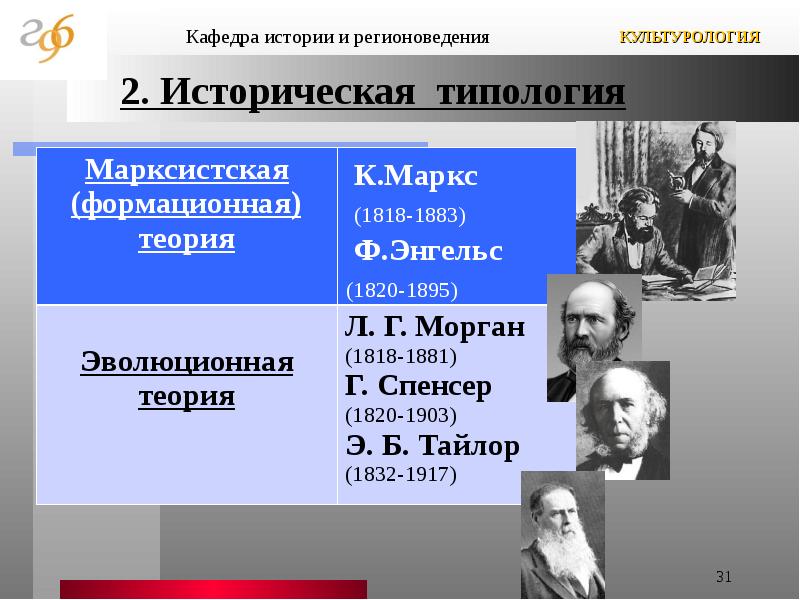 Основания типологии культуры презентация