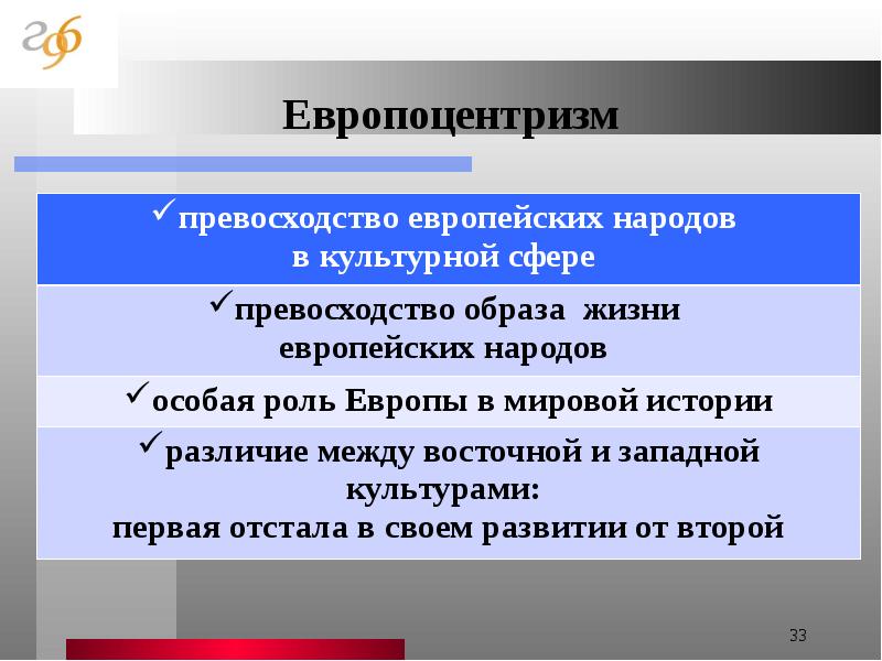 Основания типологии культуры презентация