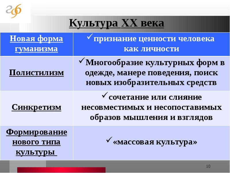 Культура как система ценностей смыслов образцов действий индивидов