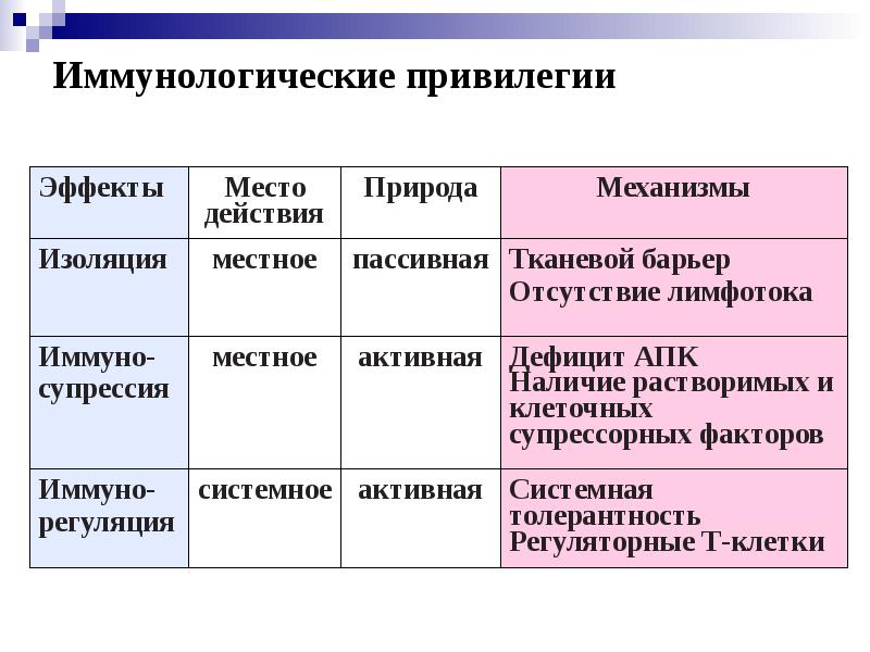 Иммунологическая толерантность презентация