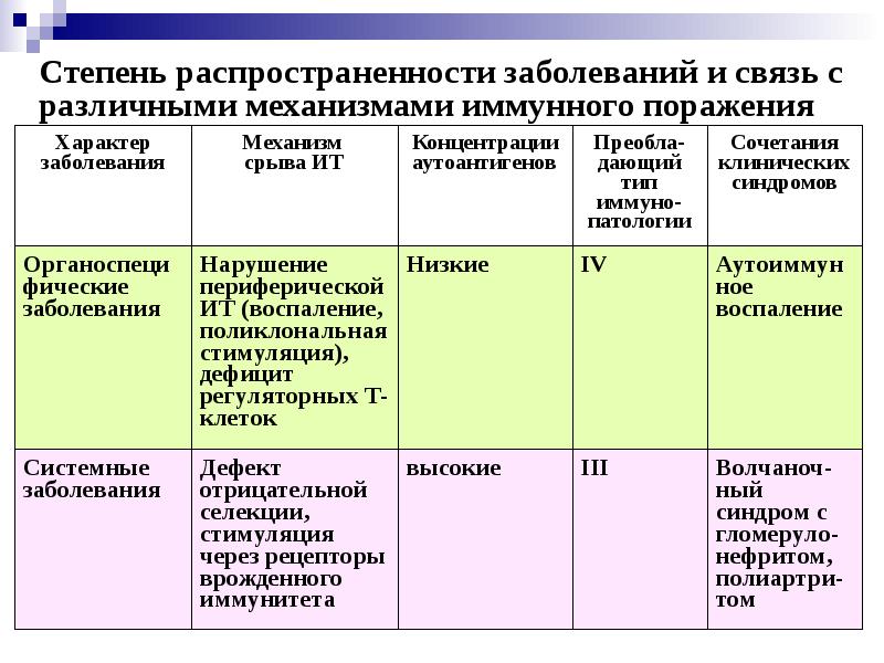 Иммунологическая толерантность презентация