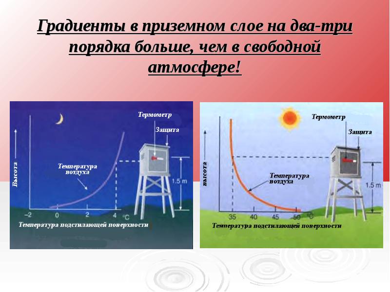 Слои атмосферы презентация