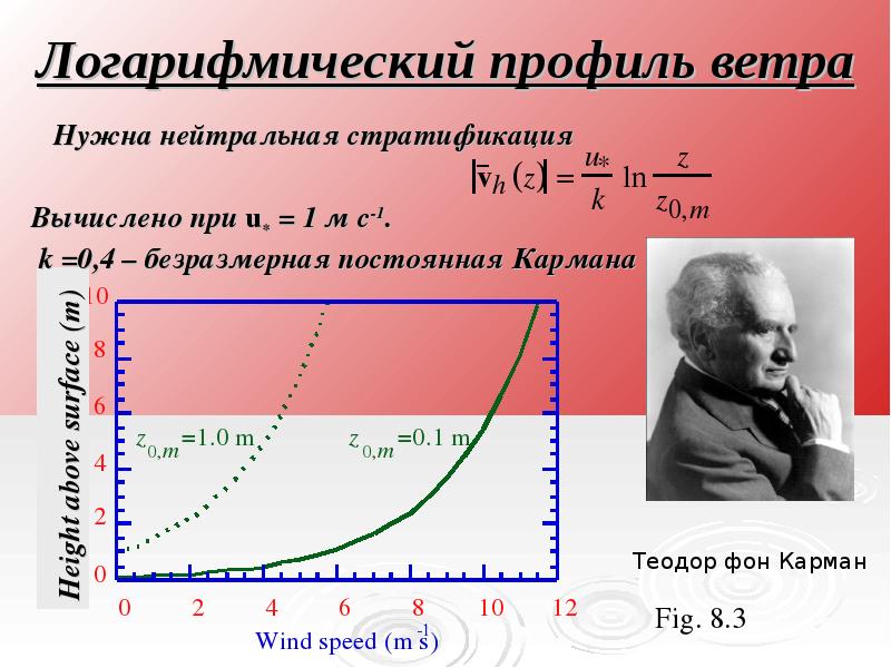 Слои атмосферы презентация