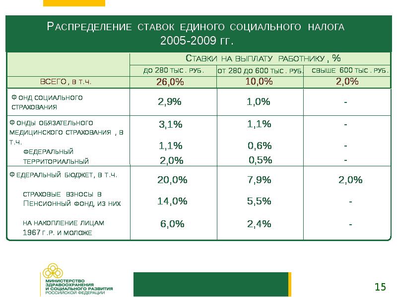 Выплаты работникам пенсионного фонда