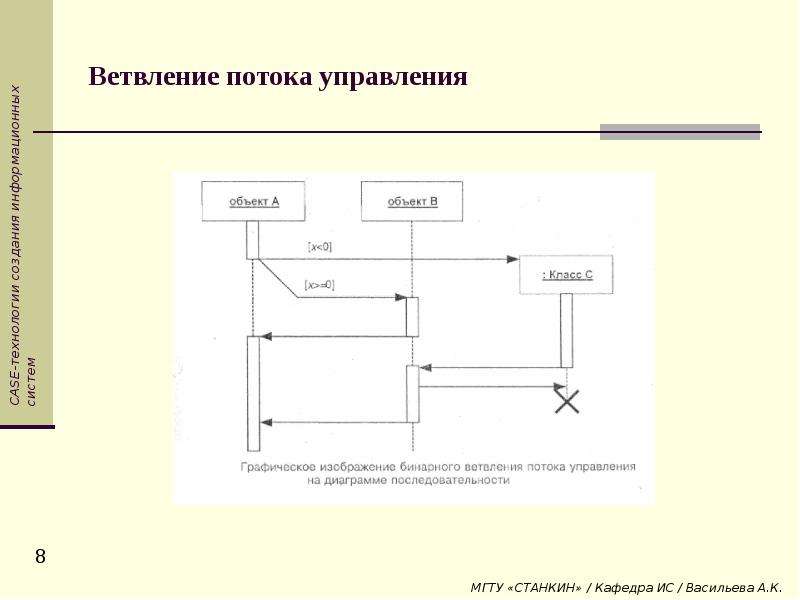 Приведите пример ветвления и параллельных потоков управления процессами на диаграмме деятельности