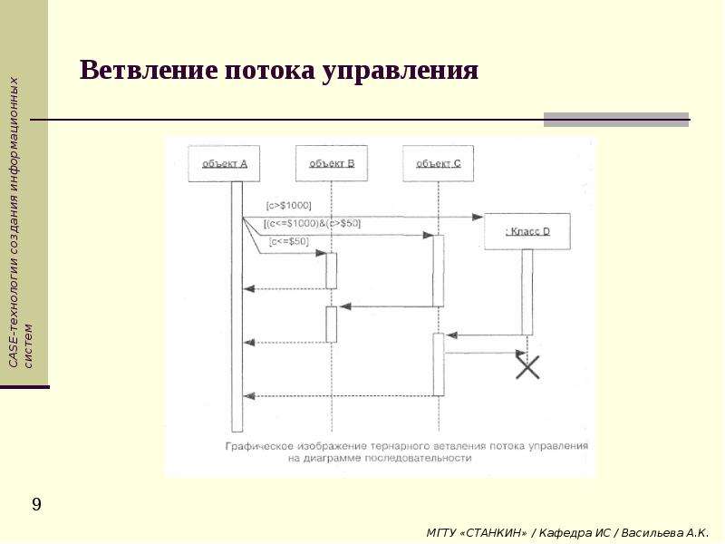 Моделирование и реализация