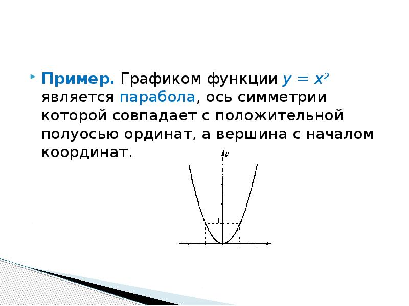 График ограниченной функции