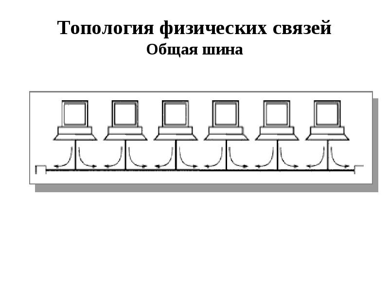 Все преимущества схемы общая шина