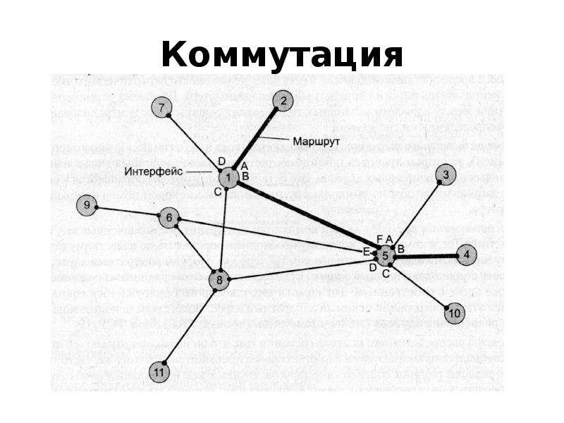 Кольцевая связь. Транзитные узлы. Транзитные сети. Процесс соединения абонентов такой сети через транзитные узлы. Интерфейс путь.
