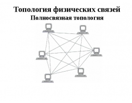 Топология физических связей Кольцевая топология