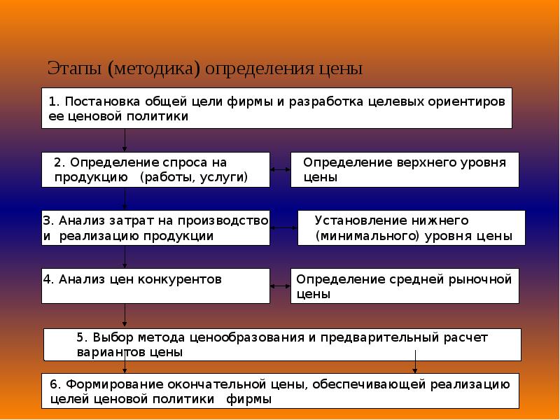 Методы определения выбора в экономике