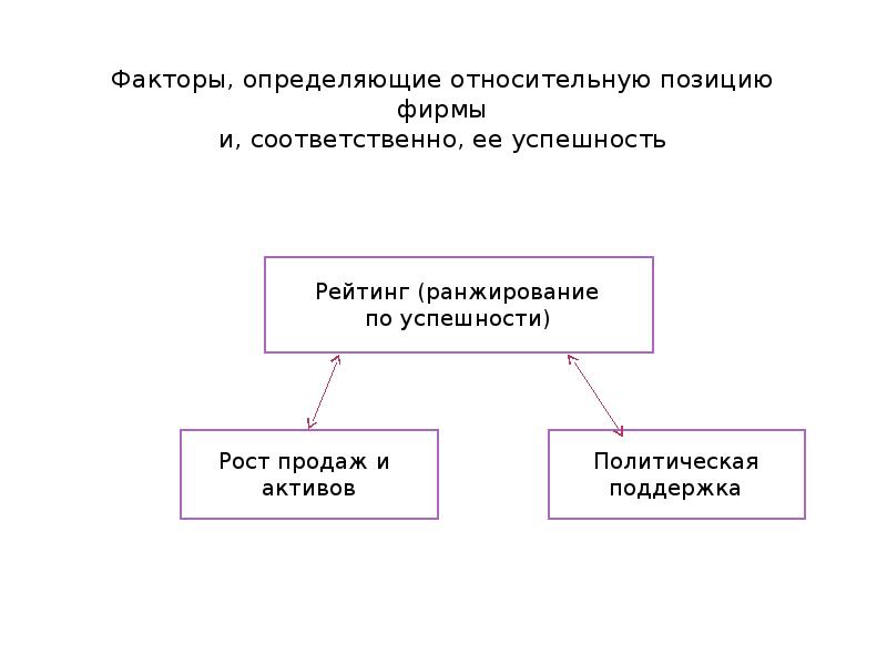 Конкретное относительное