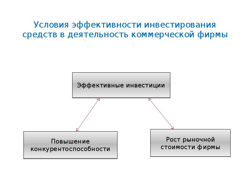 Методы установления уровня цен