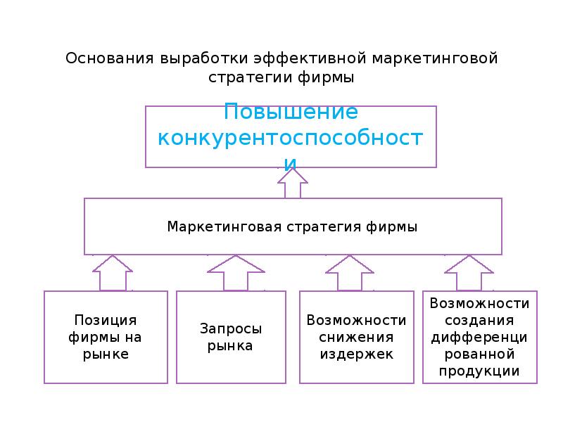 Методы определения видов