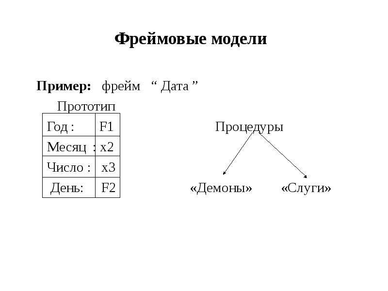 Семантическая сеть фреймы