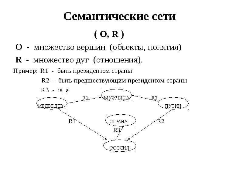 Семантические ошибки в dcl файле ade dcl см файл acad dce