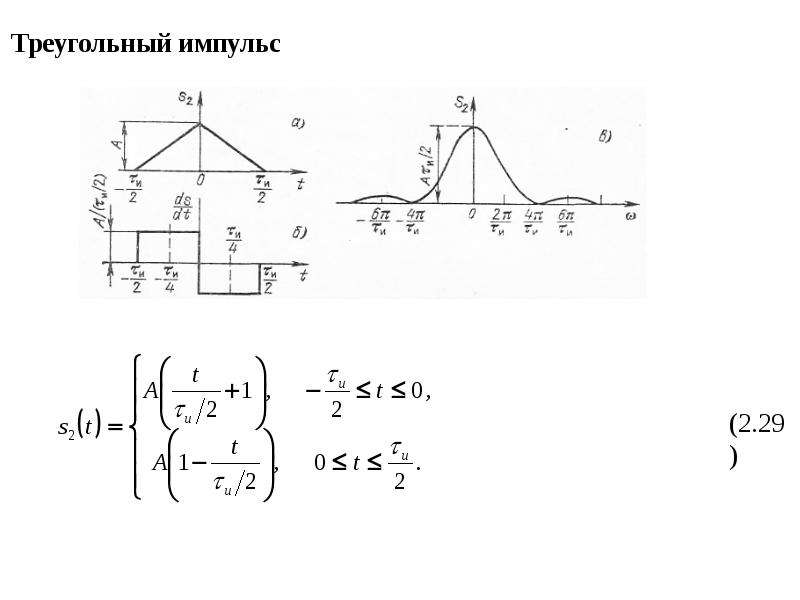 Изображение по лапласу треугольного импульса