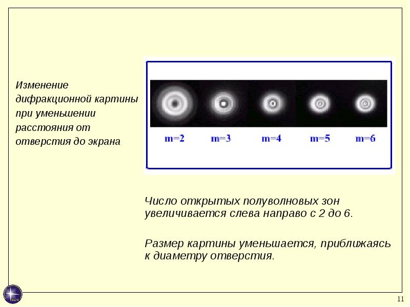 Дифракционная картина френеля