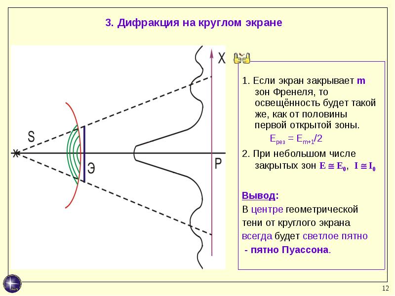 Дифракция френеля