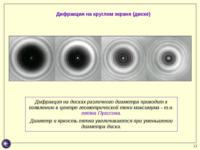 Разработал теорию дифракции света и оригинальный метод расчета дифракционной картины