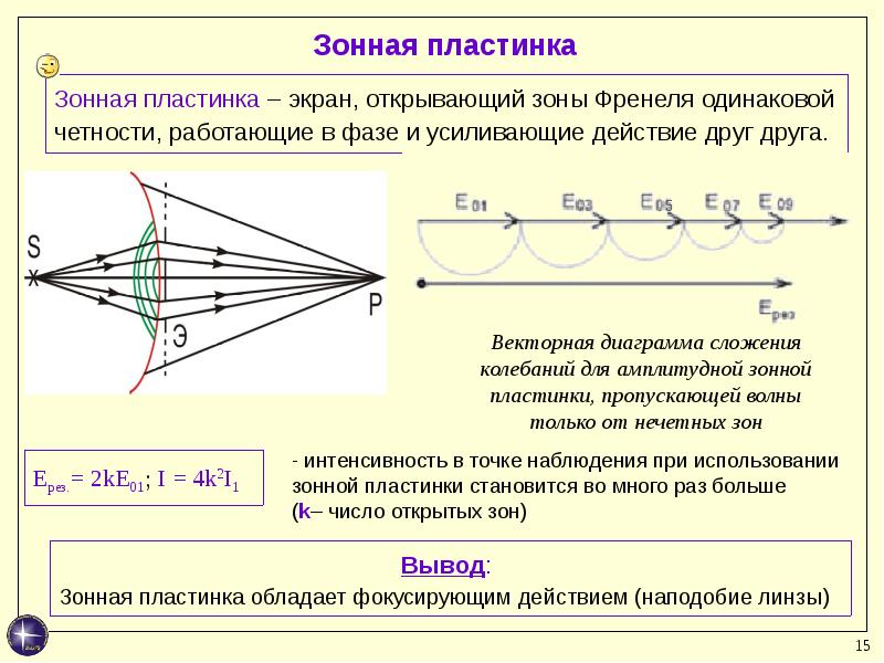 Фазовая зонная пластинка Френеля. Векторная диаграмма зон Френеля. Принцип действия зонной пластинки. Зоны Френеля. Зонная и фазовая пластинки.