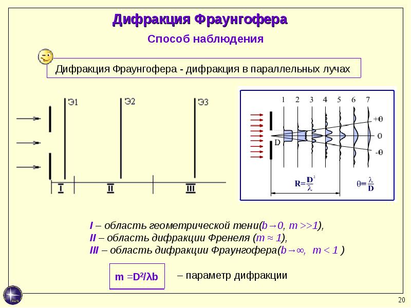 Схема дифракции фраунгофера