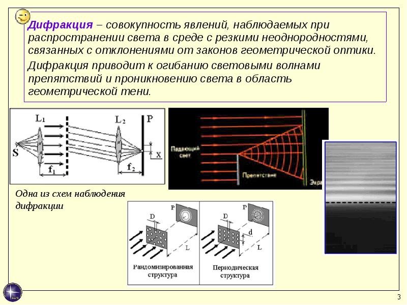 Дифракция света схема