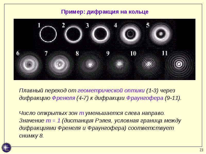 Дифракция света проект