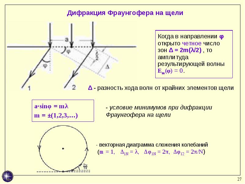 Дифракция фраунгофера для одной щели расчет дифракционной картины