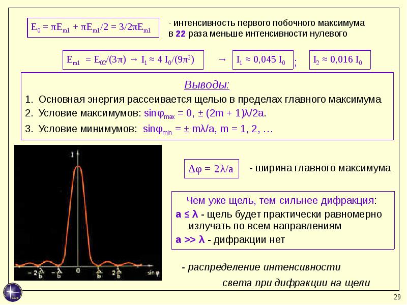 Объясните образование максимумов и минимумов дифракционной картины