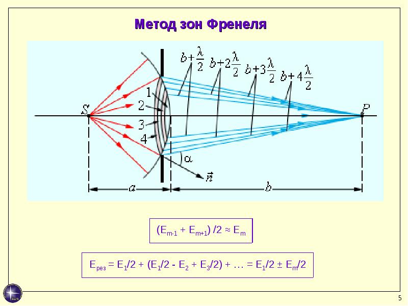 Дифракция френеля и фраунгофера картинки