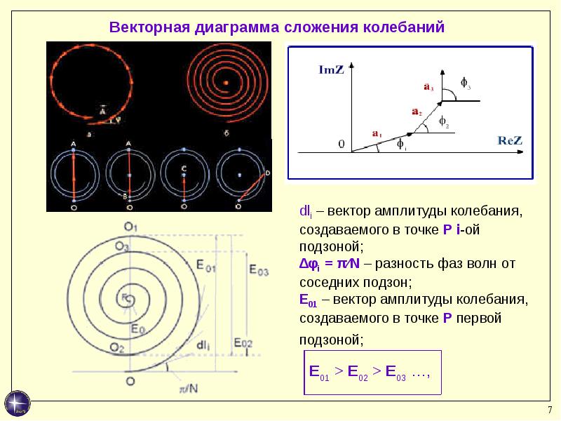 Диаграмма френеля векторная