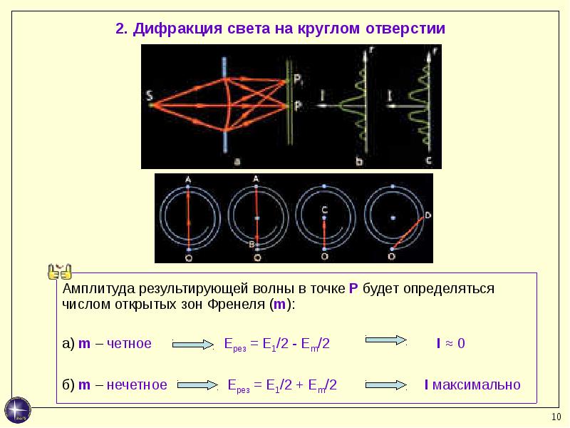 Дифракция френеля и фраунгофера картинки