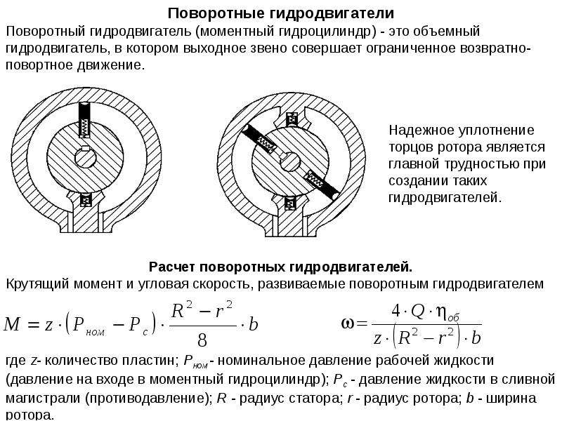 Поворотный гидродвигатель на схеме