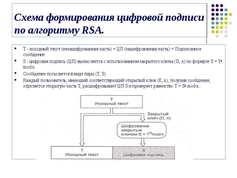 Цифровая подпись схема