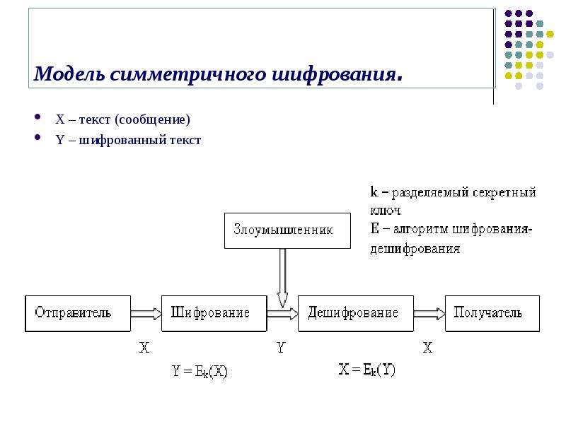 Какая существует схема шифрования