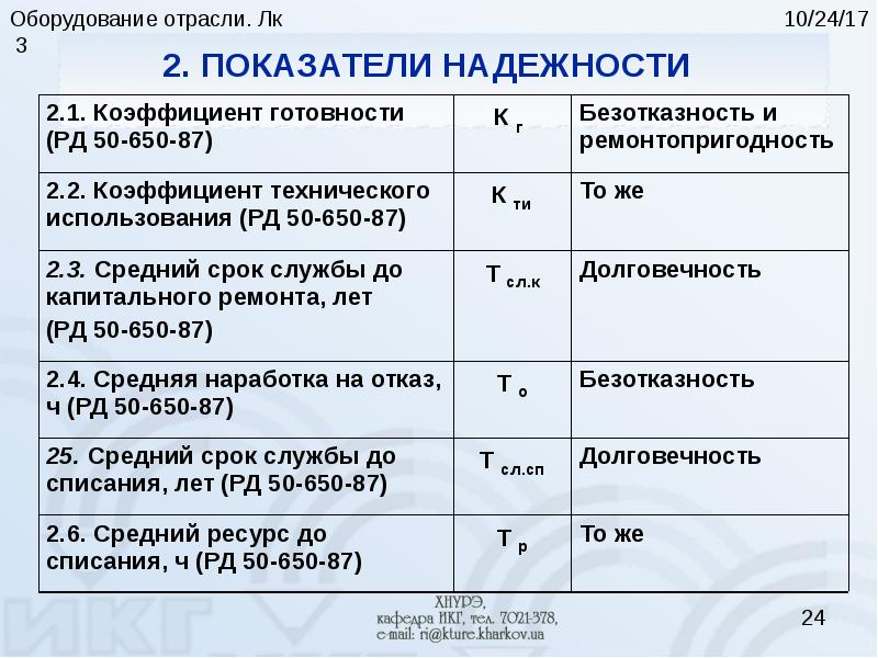 Показатели надежности оборудования