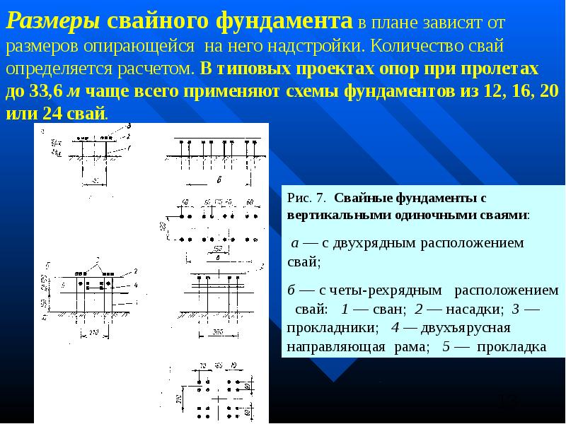 Расстояние между сваями сп