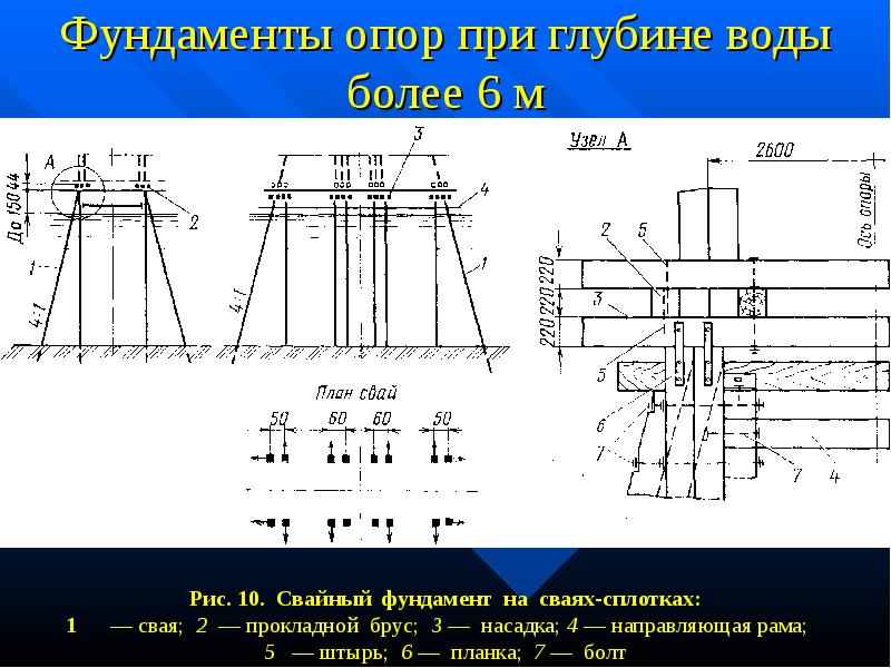 При глубине помещений более 6. Фундаменты опор. Сваи сплотки. Схемы изоляции фундаментов опор. Расчет опор фундаментов контактной сети.