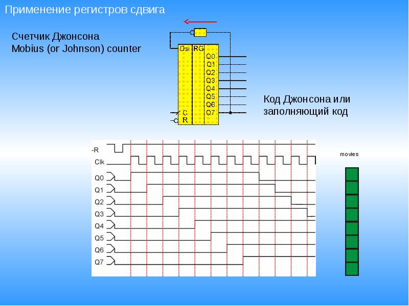 Сдвиговый регистр влево схема