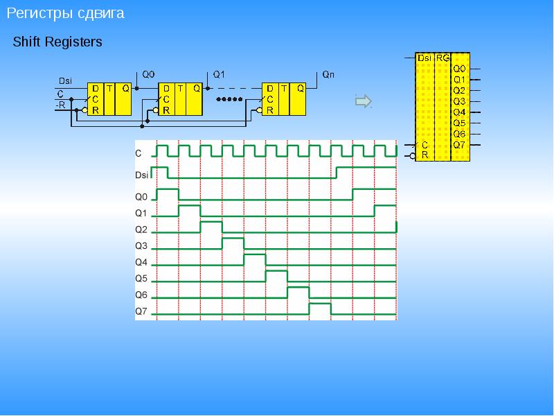Сдвиговый регистр схема