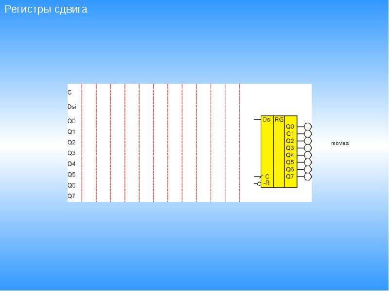 Регистр презентация. Регистр сдвига. Регистры презентация. Классификация регистров. Сдвиговый регистр фото.