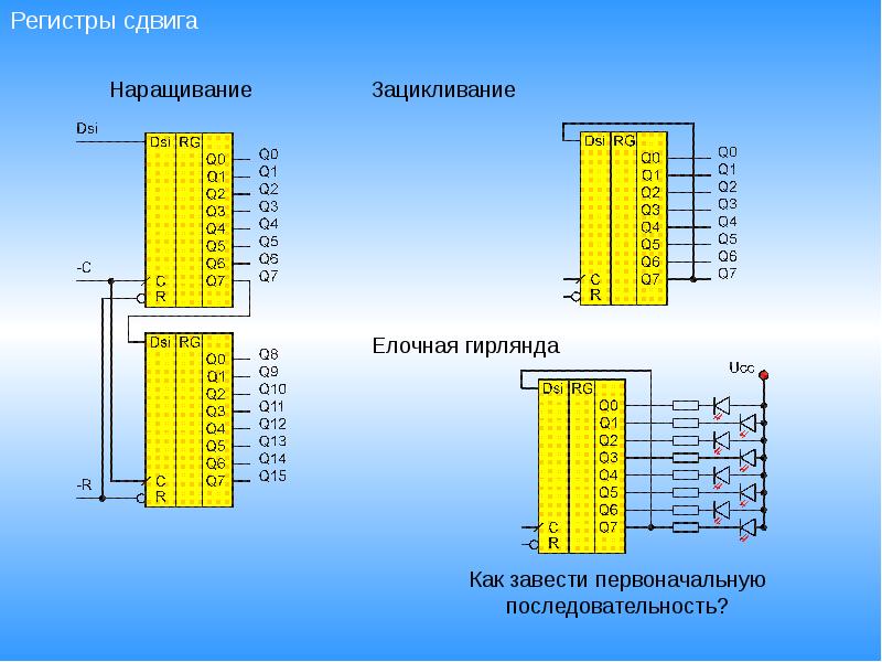 Фото регистр это