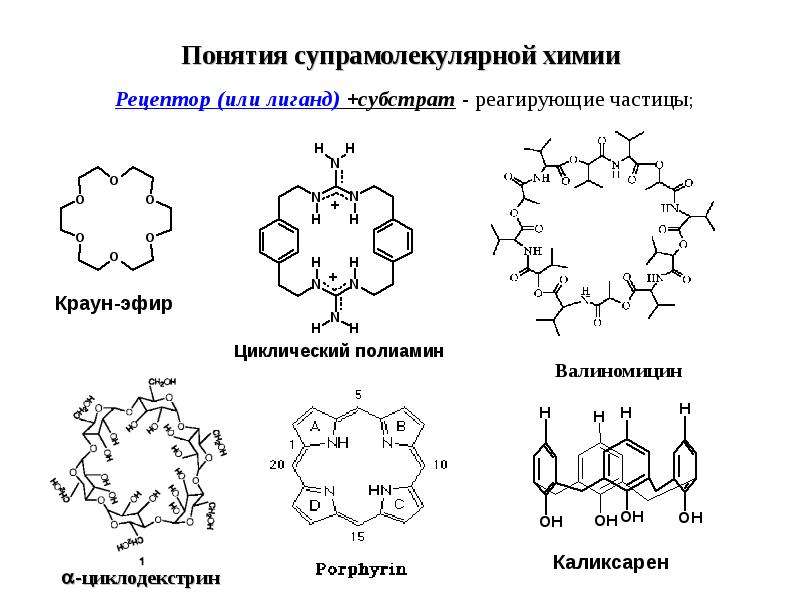 Презентация супрамолекулярная химия