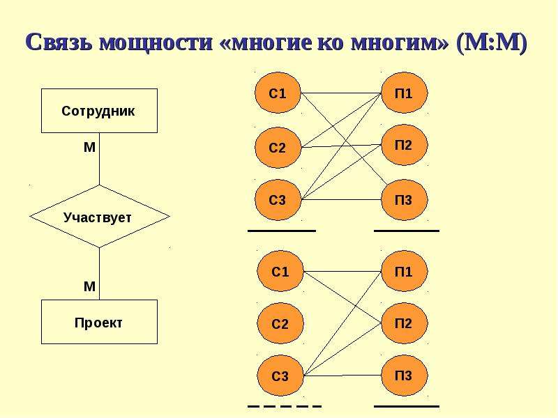 Сущность образа организация машина