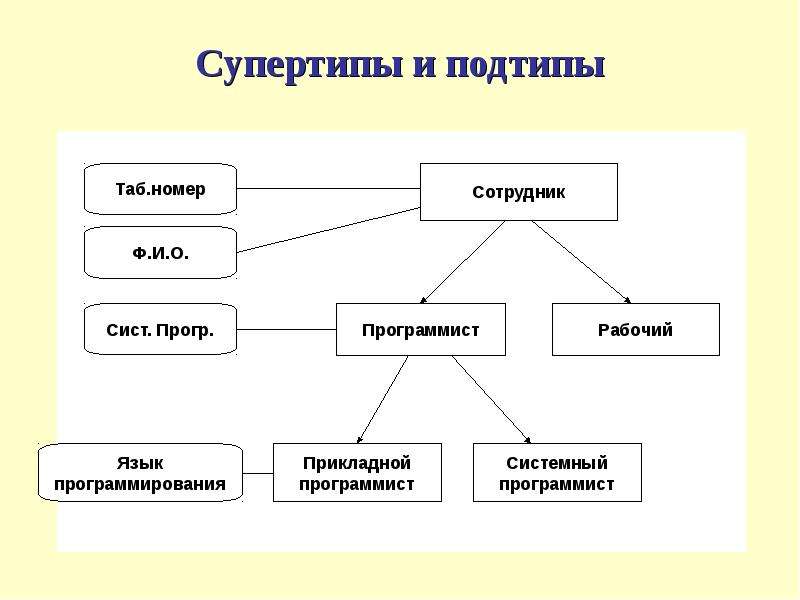 Сущность образа организация машина